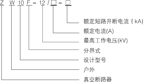 型號(hào)及其含義.jpg.png