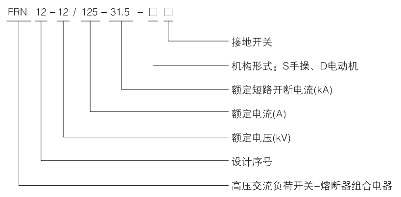 型號(hào)及其含義.jpg.png
