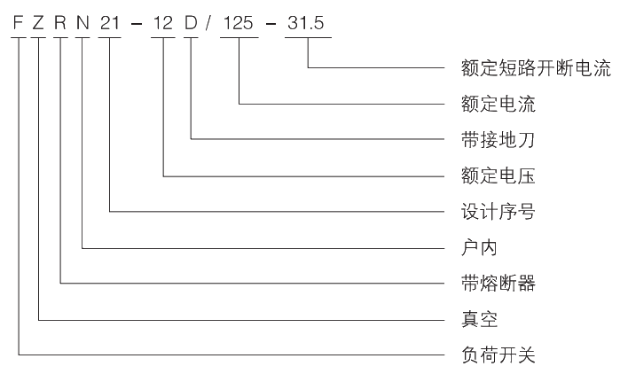 型號(hào)及其含義.jpg.png