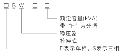 型號(hào)及其含義.jpg.png