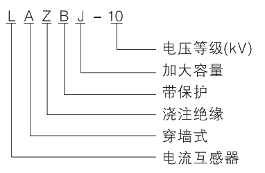 型號(hào)及其含義.jpg.png