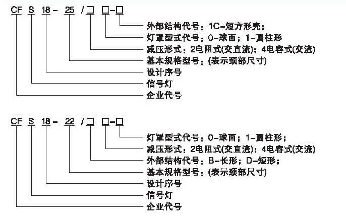 頁(yè)面提取自－CFS18系列信號(hào)燈.jpg